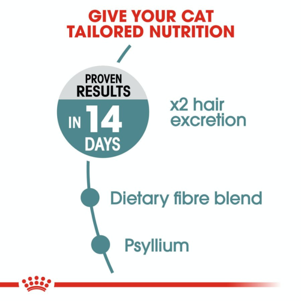 Royal Canin Hairball Care Adult Cat Dry Food Online Hot Sale